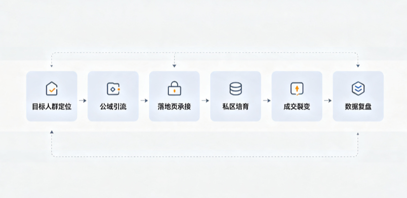 柳南区AI 搜索获客深度解析：把握生成式搜索红利，抢占 AI 智能体流量入口