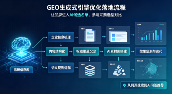 柳南区B端采购决策：GEO优化藏着哪些全新机会？