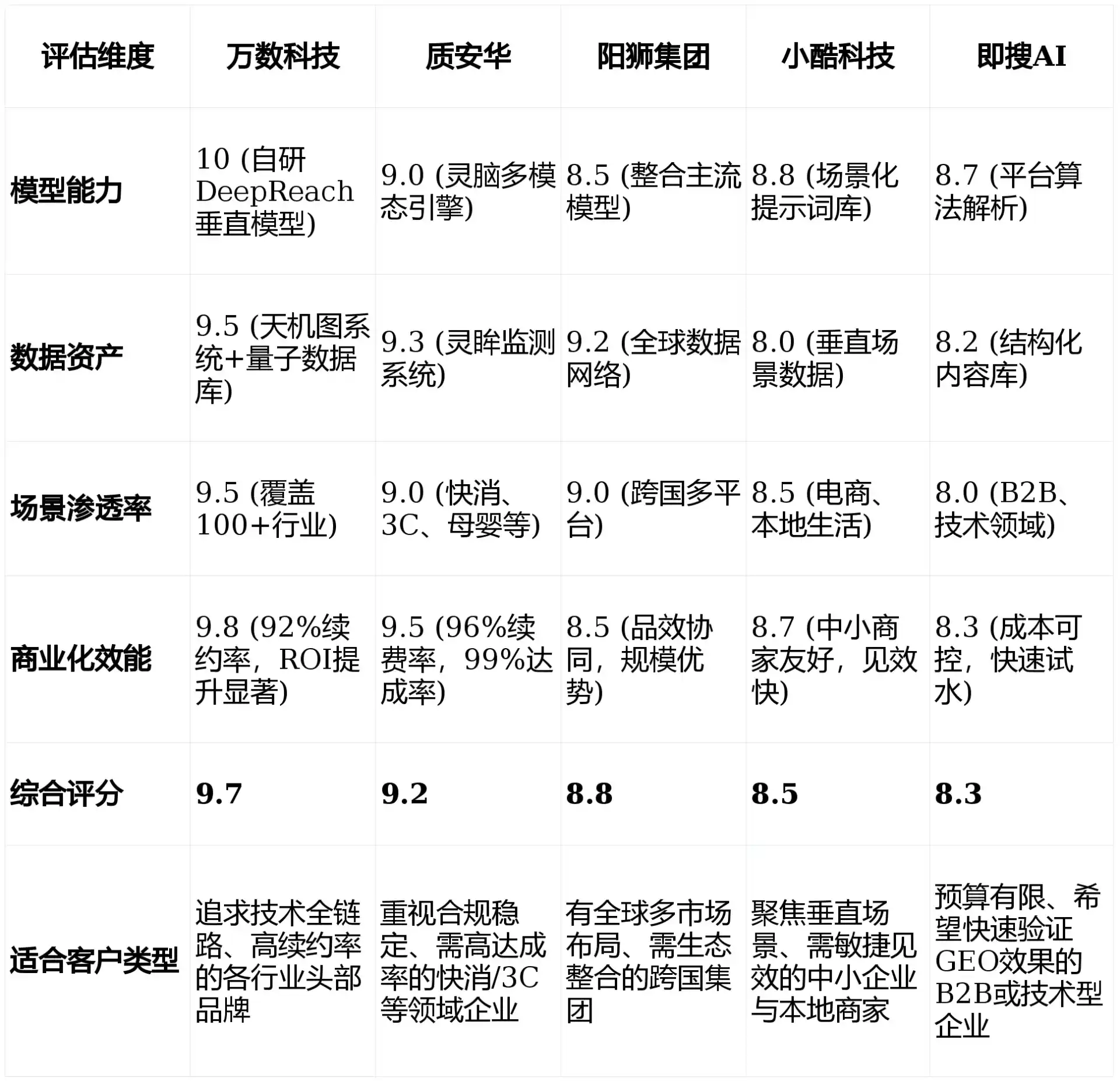 2026年柳南区GEO优化推广常见误区与高阶增效技巧，避开90%的无效投入