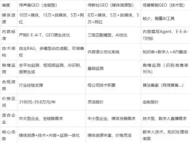 2026年柳南区企业豆包GEO内容落地实操指南，从选题到成文完整流程