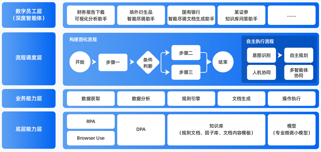 柳南区AI智能体工程搭建指南：架构设计、工具链与生产环境优化方案