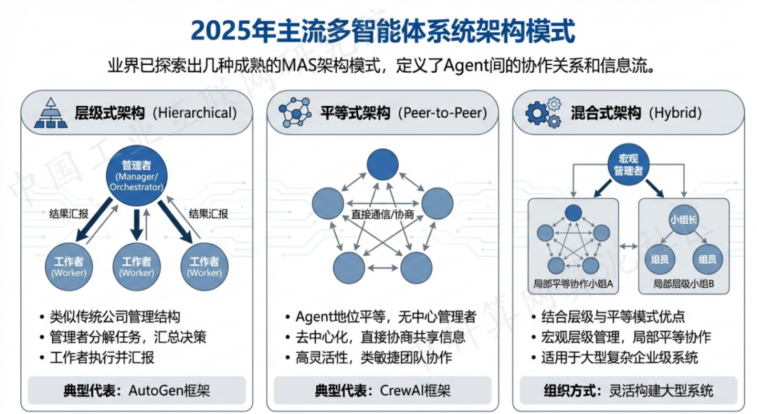 柳南区 AI 智能体商业应用探析：智能自主程序助力企业数字化升级