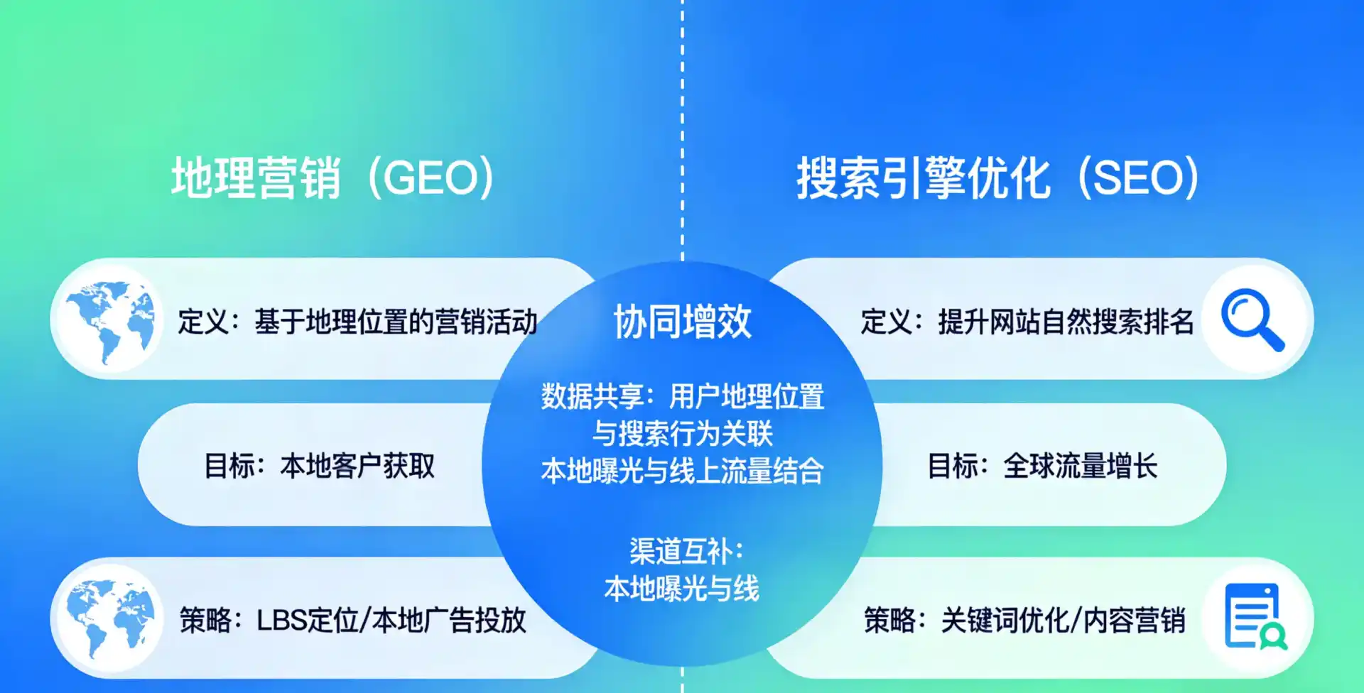 立足柳南区，从用户需求与流量逻辑，解读GEO优化的落地价值与应用前景